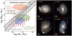 天文学家揭示超大质量黑洞及其宿主星系